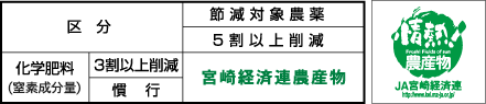 宮崎経済連農産物