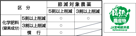 特別栽培農産物